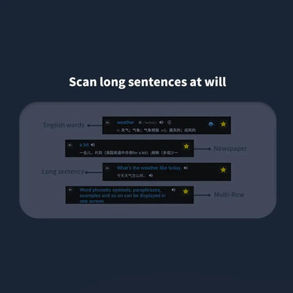 ScanReader Pro AI Translation Pen